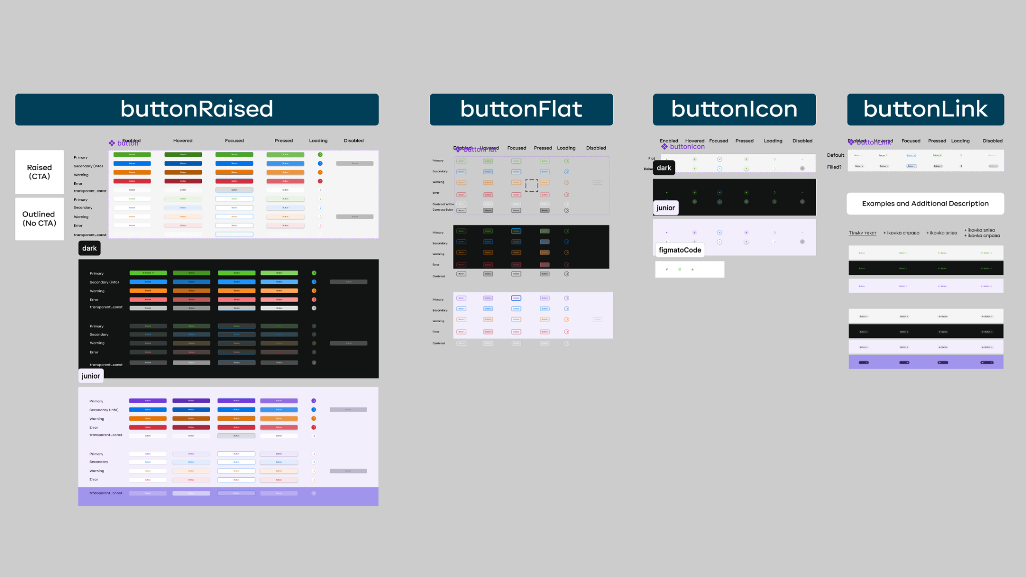 Previous Figma button library split across raised, flat, icon, and link component families